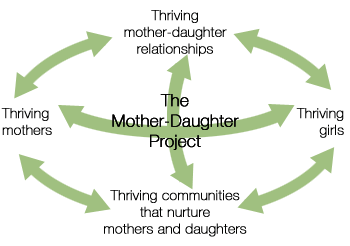 Thriving mothers, thriving mother-daughter relationships, thriving girls, thriving communities that nurture mothers and daughters - The Mother-Daughter Project